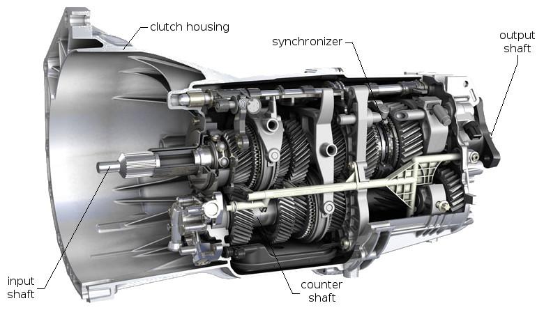 What’s Involved in a Clutch Replacement